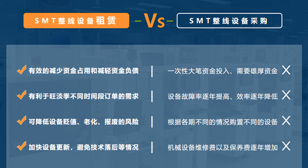 SMT貼片機(jī)租賃服務(wù)哪家好？