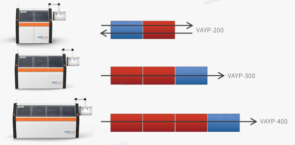兩腔到四腔，小規(guī)模擴展到大批量生產(chǎn)