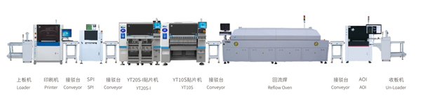 YT10S貼片機SMT全自動生產(chǎn)線方案