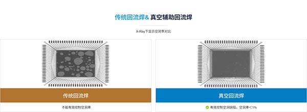 傳統(tǒng)回流焊& 真空輔助回流焊
